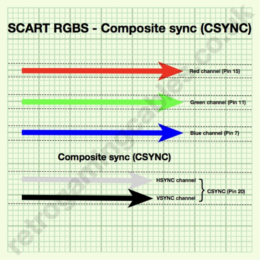 Composite video vs composite sync and Demystifying RGB video